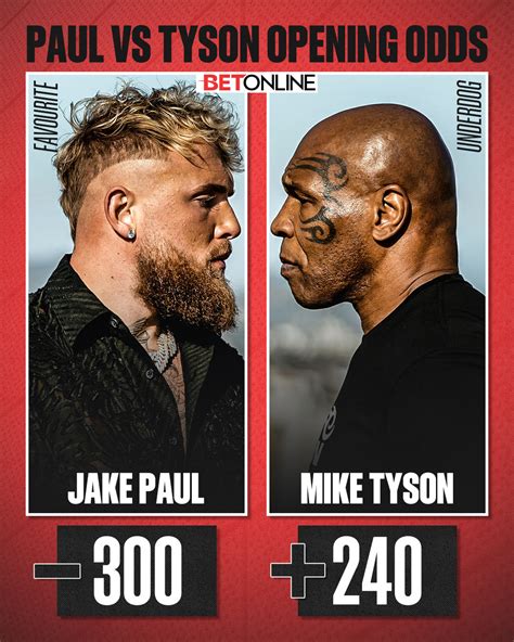 fight odds